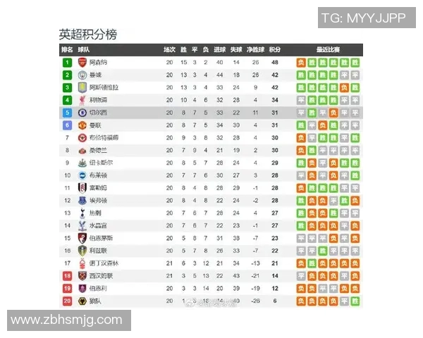 富勒姆与切尔西首发阵容对比分析及比赛前瞻