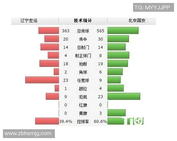 2018年国安与建业比赛比分预测分析及赛前展望 2018年国安与建业比赛比分预测分析及赛前展望